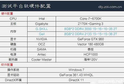DDR4內(nèi)存高低主頻對電腦性能的影響