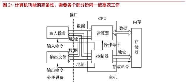 國產(chǎn)信息基礎軟硬件行業(yè)深度報告 開源、遷移、上云與生態(tài)構(gòu)建